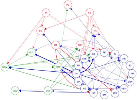 Computer Networking Complex 的图像结果