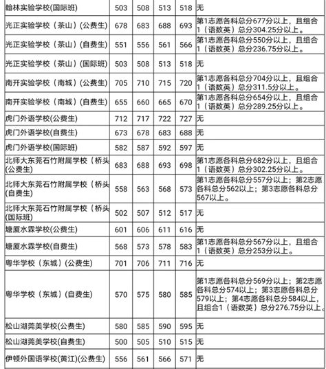 东莞市教育局查分：2020年广东东莞中考成绩查询入口【已开通】