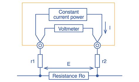 How to Measure Resistance | Hioki