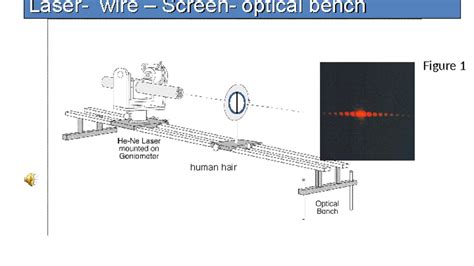 Image result for Laser Diffraction Lab Experiment