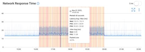 Image result for How to Measure Network Performance