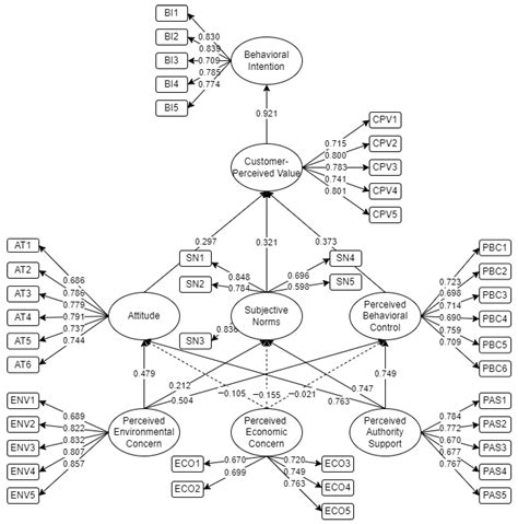 Determining Sustainable Purchase Behavior for Green Products from Name ...