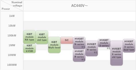 MITSUBISHI ELECTRIC Power Devices: Applications | Power supply / UPS