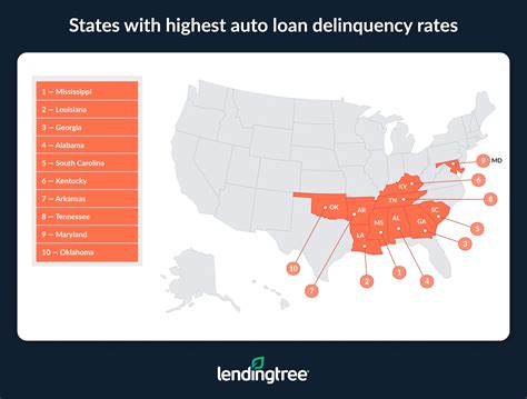 5.1% of Americans With Auto Loans Are Delinquent | LendingTree