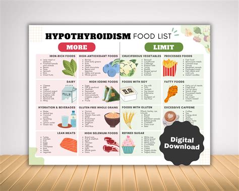 Hashimoto s diet food list for thyroid diet meal plan thyroiditis ...