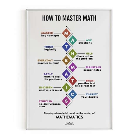 How to Master Math, Math Poster, Kids Room Decor, Classroom Decor, Mat ...