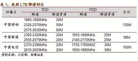 电路课设-音响分频器电路设计_串联分频器-CSDN博客