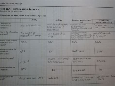 Information 的图像结果