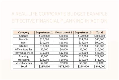 Image result for Variance Analysis in Excel
