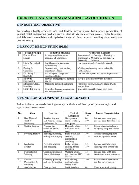 Image result for Engine Building Machine Layout Design