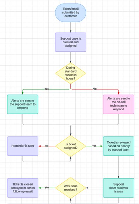 Business Process Model Sample 的图像结果