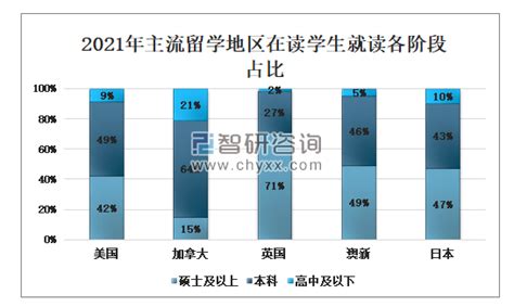 【留学生必看】2021年中国留学人数、留学回国人数及主要本科以上留学国家分析 - 知乎