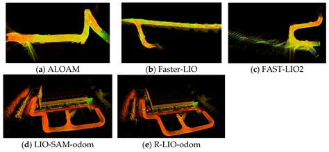 R-LIO: Rotating Lidar Inertial Odometry and Mapping