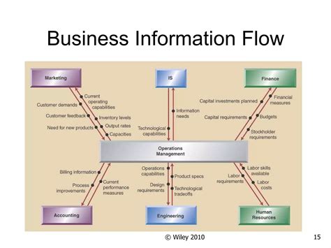 Operations Management Tutorial 的图像结果