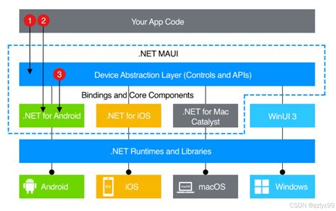 Net Explained 的图像结果