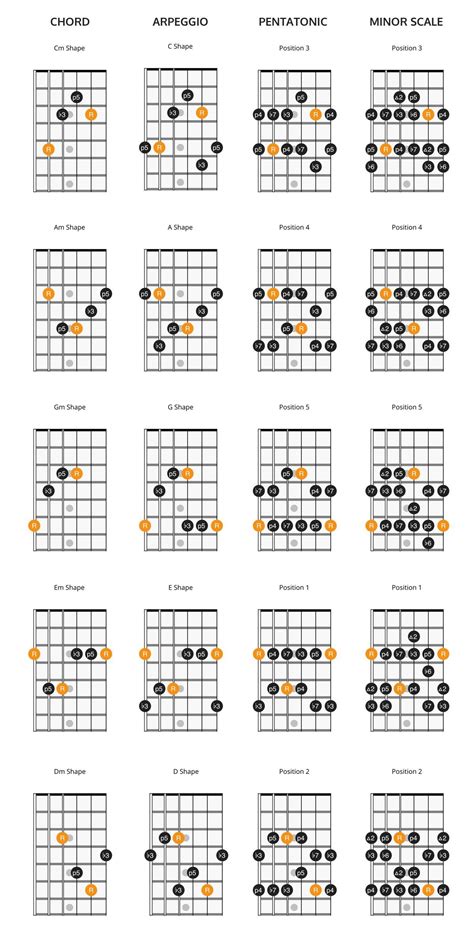 Minor Guitar Scale Pattern - Pattern Inspiration Daily