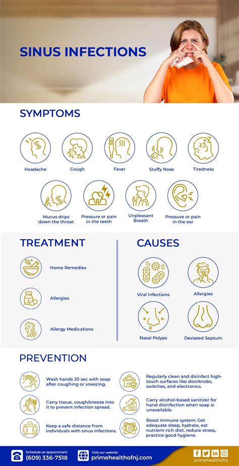 Is Sinus Infection Contagious