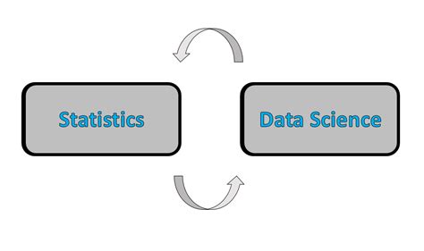 Image result for Data Science Practical Examples