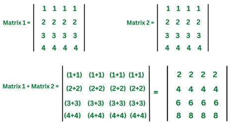 Image result for Matrices JavaScript