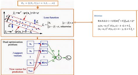 Image result for Support Vector Machine Application