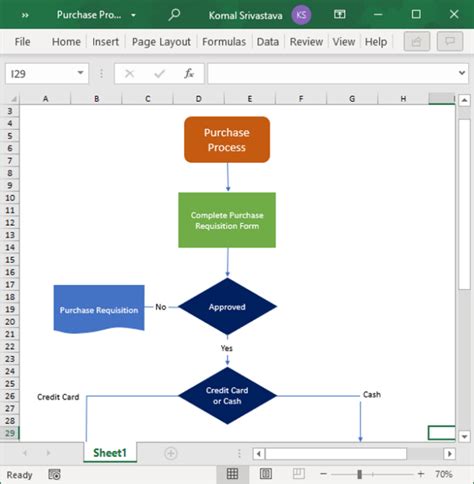 Image result for How to Make a Flowchart in Excel
