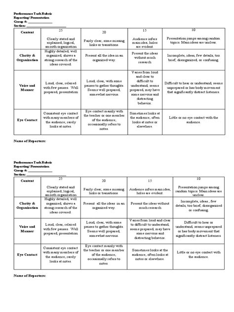 Image result for Example of Rubrics in Performance Task