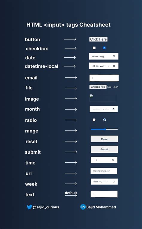 Image result for SQL Commands List in a Sheet