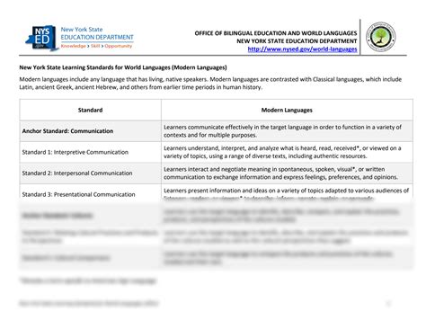 SOLUTION: Nys learning standards for world languages 2021 - Studypool