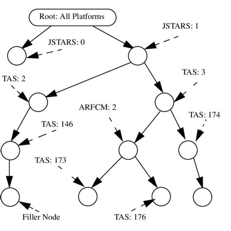 Fuzzy Classification 的图像结果