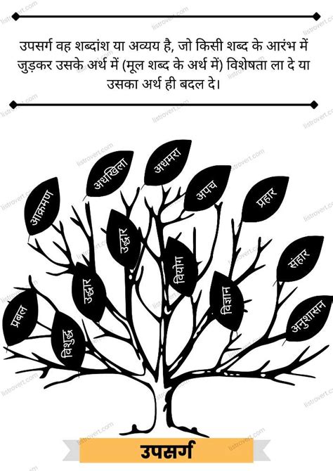 Image result for Class 9th Hindi Chart Making Ideas