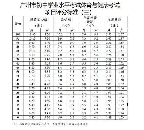 2021年陕西省中考体育考试方案及考试方法说明，附男女生评分标准！