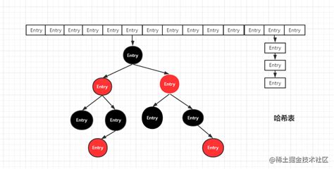 Image result for Composite Data Type