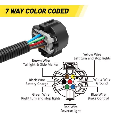 Diagrama de fiação do plugue reboque 7 vias Ford