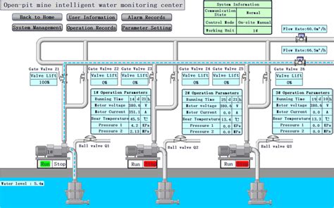 Machine Debugger Manager 的图像结果