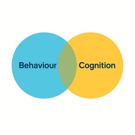 What Is Behavioral Psychology? Definition & Examples | Therapy Central