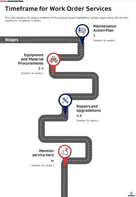 Work Proposal Example 的图像结果