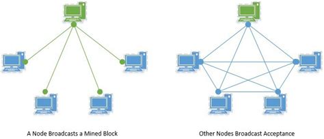 Blockchain in Java 的图像结果