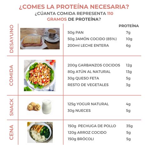 Dieta alta en proteínas: [Guía completa + Menú Semanal]🏅