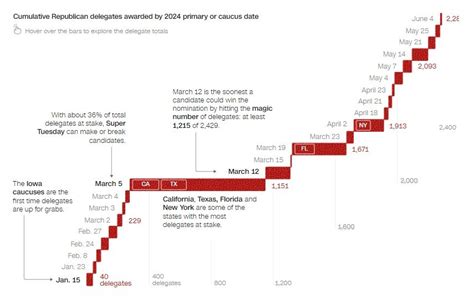 选举 的图像结果