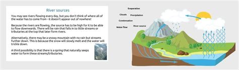 Stormwater Basics 的图像结果