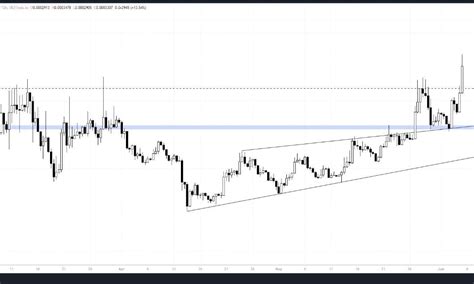 Crypto Gifts Live | Binance Live
