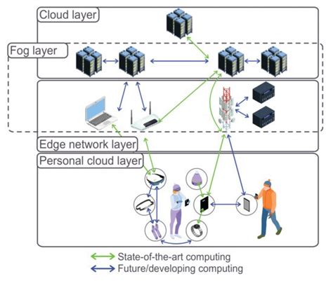 Background on Computing Paradigms | Encyclopedia MDPI