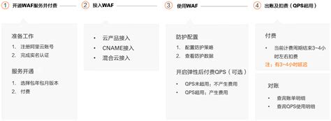 包年包月实例如何计费_Web应用防火墙(WAF)-阿里云帮助中心