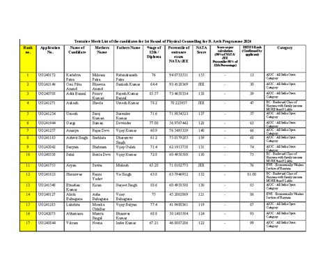 BArch pc1 2024 - Ttf - Tentative Merit List of the candidates for 1st ...