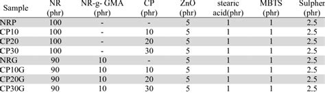 Compounding Formula Notebook 的图像结果
