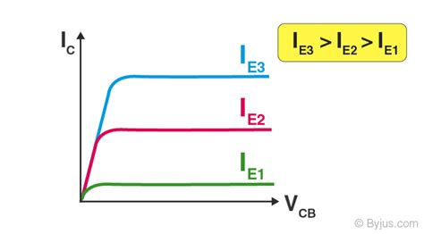 Image result for Common Base Transistor Circuit