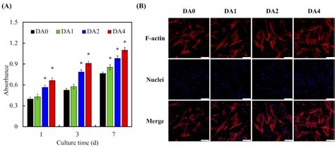 Surface Modification of Calcium Silicate via Mussel-Inspired ...