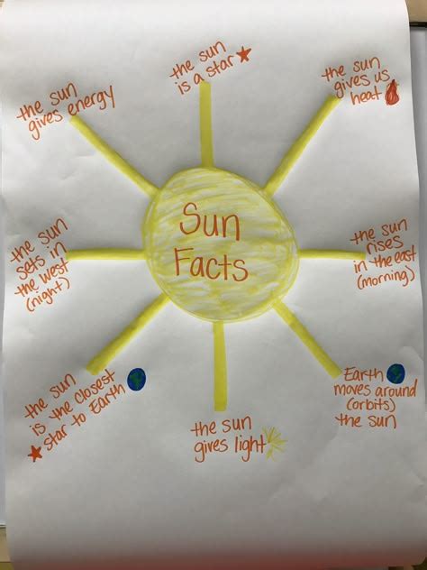 Image result for Basic Sun Facts