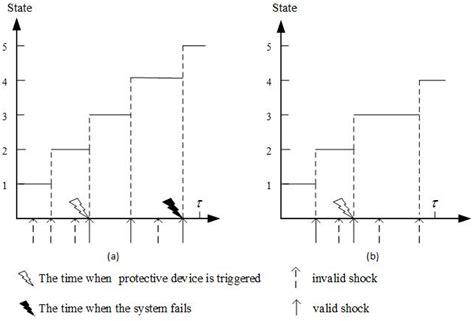Optimal Triggering Policy of Protective Devices Considering Self ...