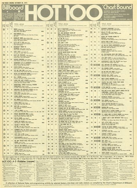 Billboard Hot 100 Chart 1973-10-20